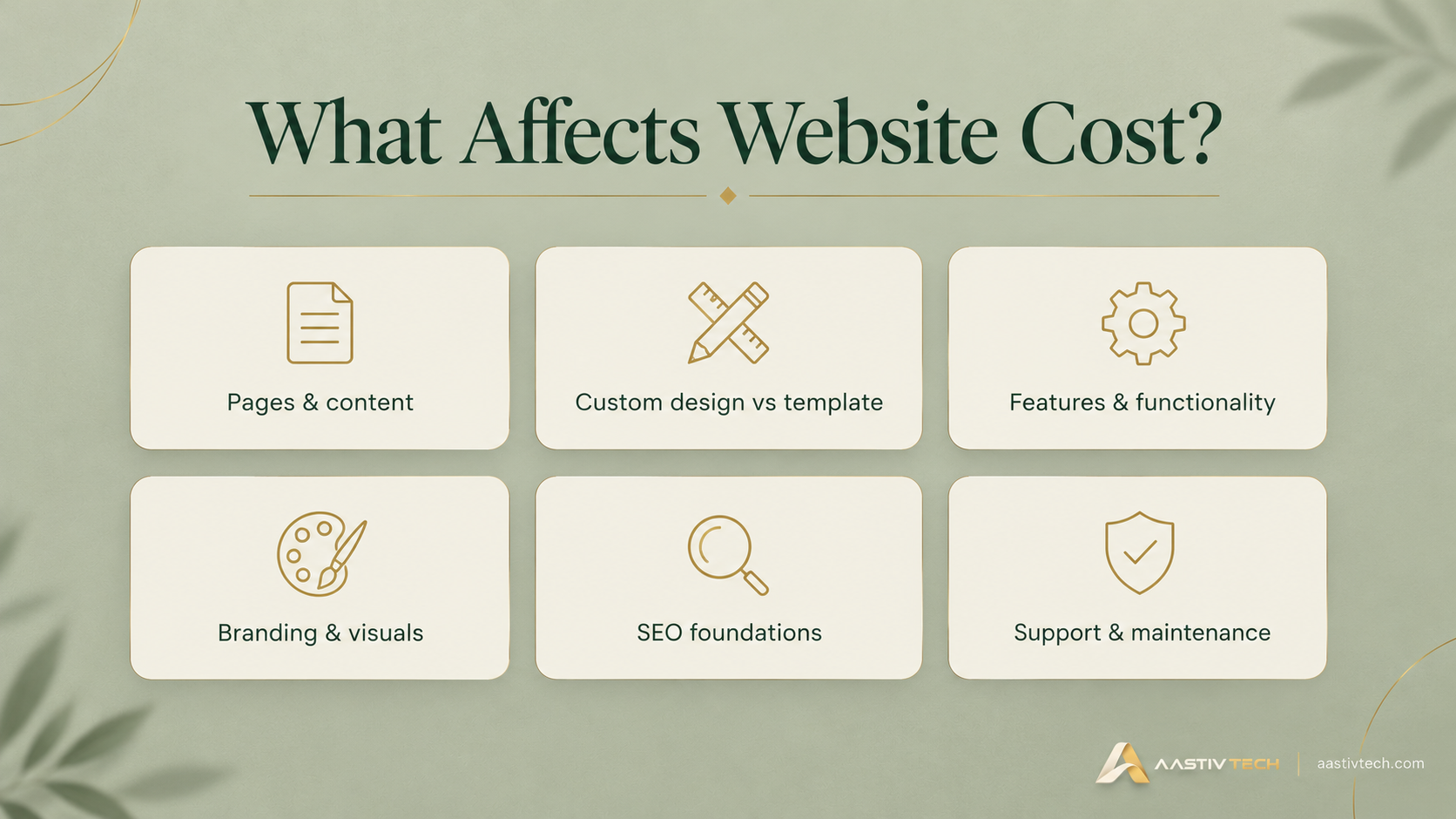 Factors that affect website design cost: pages, design, features, content and support